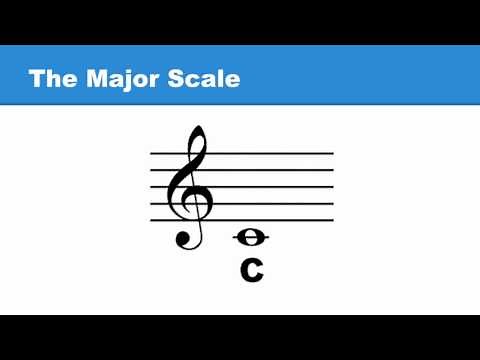 Lesson 17: Ledger Lines Revisited