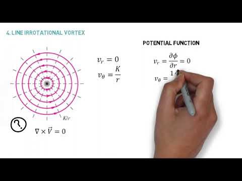 7. Part 2 - Aerodynamics - Potential Flows