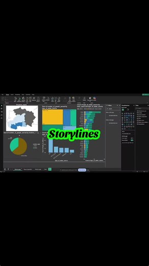 Turning SQL queries into a $147M solution. 💧📊 The Story: For the past few weeks with ALX, I’ve been deep in the trenches of the Maji Ndogo water project. This wasn't just a data exercise; it was about building a data-driven roadmap to solve a national crisis. The Tech Flex: To make these 4 dashboards work, I had to master the