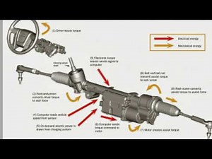 Dahilan ng pag kasira ng Electric Power steering or EPS,dapat alam mo ito.