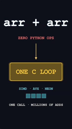 How NumPy Gets C Speed