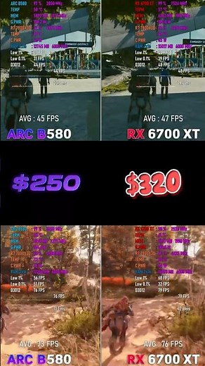 ARC B580 vs RX 6700 XT - Tested on 1080p