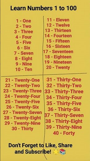 #maths #Numbers 1 to 100 in Words and Figures | Number Names 1-100 | Class 1 Maths#maths #