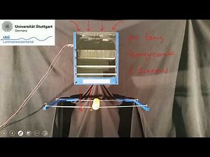 Von-Karman Vortex-Induced Vibrations (Resonance)