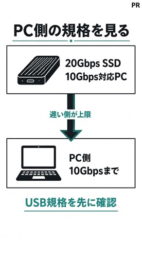 外付けSSD、速度だけで選ぶとズレます #Shorts