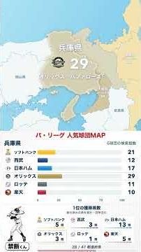 パ・リーグ球団人気(Google検索指数/直近1年) 勢力図MAP | No002