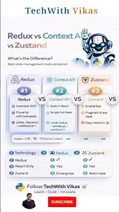 Redux vs Context vs Zustand ⚔️ | #shorts #redux #contextapi #zustand