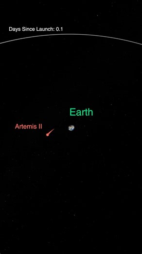 Leaving Earth orbit, ✅. Next up: Finalizing the Moon observation plan.Artemis II is both a test flight and a science mission. Astronauts, flight controllers, & science teams are working together to squeeze as much knowledge as possible out of the crew’s lunar flyby. ⬇️ (1/6)