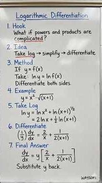 Logarithmic Differentiation Explained | Calculus