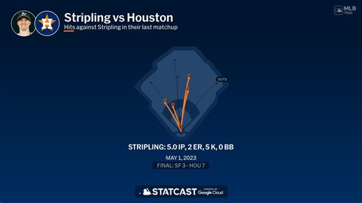 Ross Stripling against the Astros