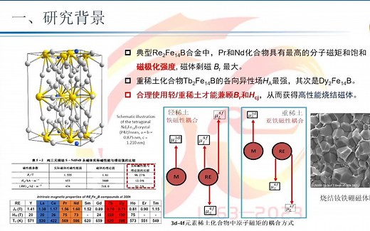 20230816-包头稀土研究院崔红兵-新型超高效钕铁硼磁体晶界扩散技术