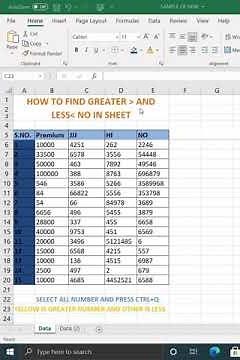 HOW TO FIND GREATER AND LESS NUMBER IN EXCEL|| USE CONDITIONAL Formatting