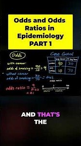 Epidemiology: Understanding Odds in Case-Control Studies #shorts