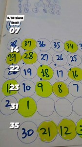 Ganito lang ang ginawa ng lotto sa pattern ko Hindi lang marunong dumampot ng tama😅mali lang nadadampot ko😅 Nailabas na ang may kulay! #everyone #followers #highlights #lottery | Ana Liza Cordero Pangilinan