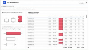 How to track slow-moving stock with Power BI | Blake Edwards posted on the topic | LinkedIn
