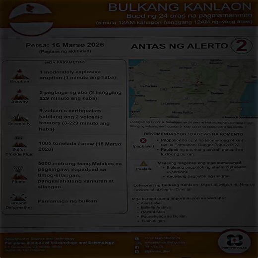 BULKANG KANLAON Buod ng 24 oras na pagmamanman 16 Marso 2026 alas-12 ng umaga #KanlaonVolcano Filipino: https://wovodat.phivolcs.dost.gov.ph/bulletin/activity-kvo?bid=13683 English: https://wovodat.phivolcs.dost.gov.ph/bulletin/activity-kvo?bid=13683&lang=en Volcano: Kanlaon Alert Level: 2 Status Alert Level: Pagtaas ng aktibidad Eruption: 1 moderately explosive eruption (1 minuto ang haba) Activity: 2 pagbuga ng abo (3 hanggang 229 minuto ang haba) Volcanic Earthquake: 9 volcanic earthquakes ka