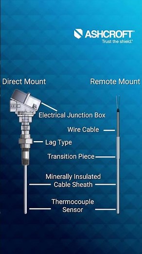 What is a Thermocouple? | Temperature Sensors Explained