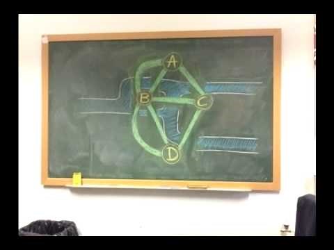 The bridges of Königsberg