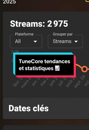 Découvrez notre tout nouvel outil d'analyses et tendances ! 📊 Suivez vos streams en temps réel 🌍 Découvrez où votre musique est écoutée 📈 Accédez à des informations précieuses pour booster votre carrière Vidéo : @SKT KOSMO