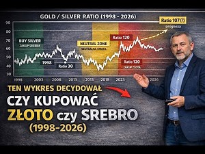 Ten wykres decydował, czy kupować ZŁOTO czy SREBRO (1998–2026)