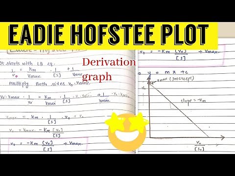 Eadie - Hofstee Plot || Enzymology