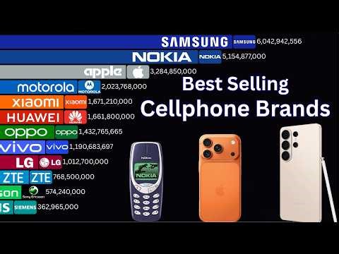 Best-Selling Cellphone Brands (1980–2026) | Nokia vs Samsung vs Apple