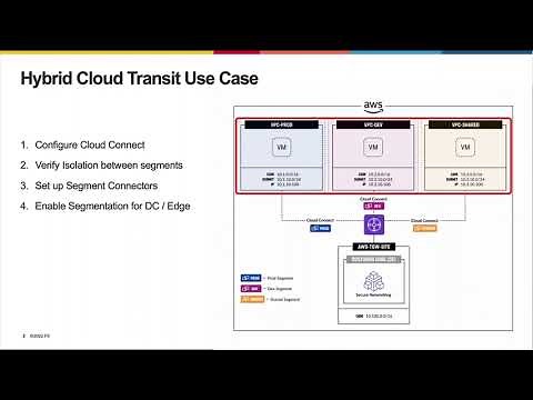 Using network segmentation for hybrid-cloud and extranet with F5 Distributed Cloud Services