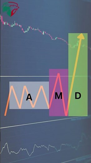 Mastering Trading: Accumulation, Manipulation, Distribution
