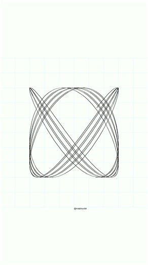 Harmonograph #mathematics