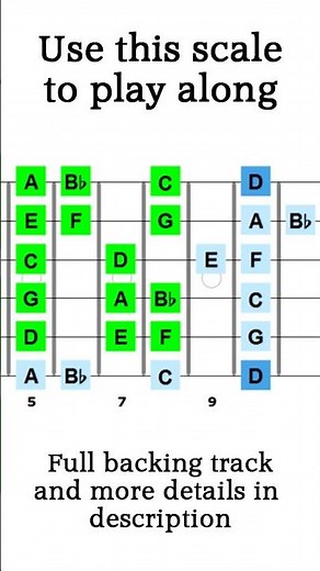 D Minor Slow Airy Acoustic Blues Guitar Backing Track (Demo)