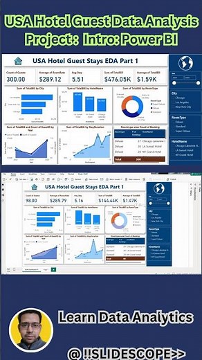 USA Hotel Guest Data Analysis Project - Intro Power BI