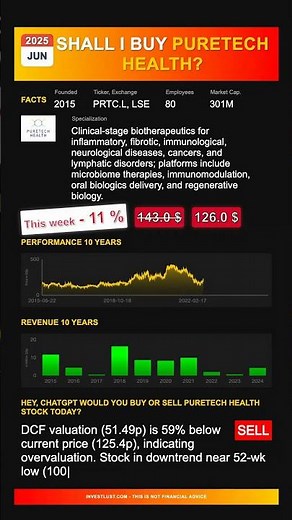 PureTech Health stock analysis - would ChatGPT buy or sell today? [June 2025]