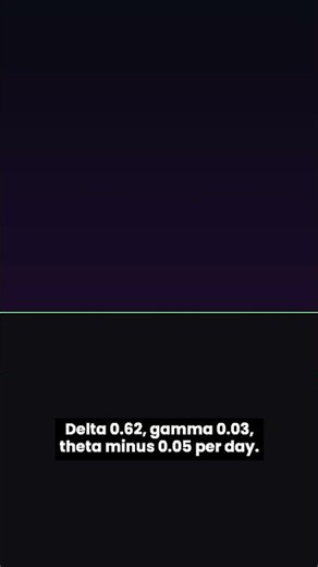 Build a Greeks Calculator in Python (Delta, Gamma, Theta) #shorts #Shorts