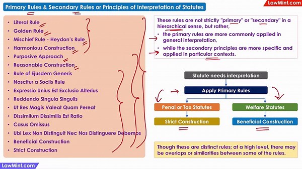 Classification & Application of Primary Rules & Secondary Rules of Interpretation of Statutes