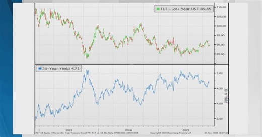 Larry Berman's Educational Segment