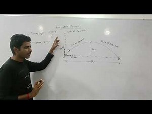 Horizontal range of a Projectile motion