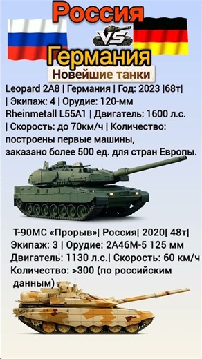 Leopard 2A8 VS Т-90 M «Прорыв» Что лучше? #benderhistory #танки #история #shorts