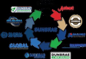 Coffee Systems to Australia - About Us - Global Beverage Solutions