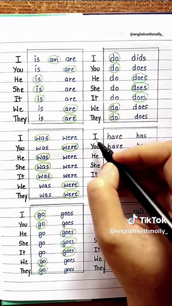 English Vocabulary and Grammar Tips with Molly - Easy Learning