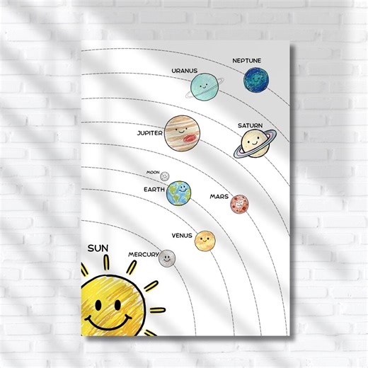 Solar System Educational Poster Printable – 2 Planet Styles Included – Science Wall Chart for Kids, Classroom and Homeschool - Etsy