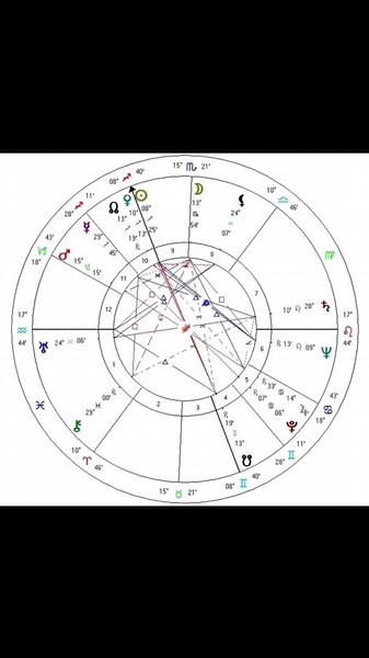In urmatorul videoclip voi explica despre ce inseamna fiecare planeta si care este rolul lor, cum ne influenteaza etc.🥰#zodiac #astrology #astrograma #zodii #astrograma #horoscope #horoscop #astrogramanatala #planete
