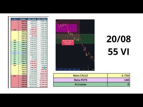 REPASO de MI OPEX OCTUBRE $GGAL