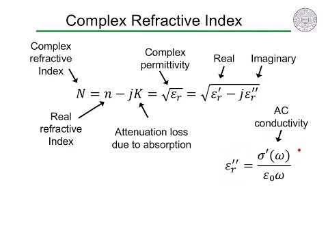 9.3 Optical Dispersion and Absorption