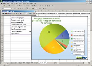 Программы Построение Диаграмм