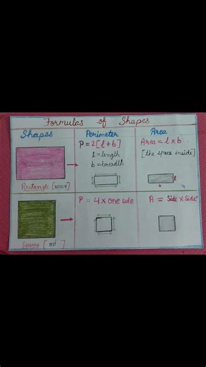 Area, Perimeter, Shapes, Formulas