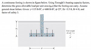 A continuous footing is shown in the figure below. Using Terzag... | Filo