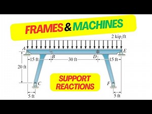 Statics: Find Support Reactions for a Bridge Frame with Pin, Rocker and Roller Supports