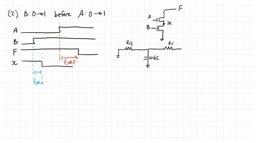 ECE 165 - Lecture 7 Layout and Combinational Logic I (2021)