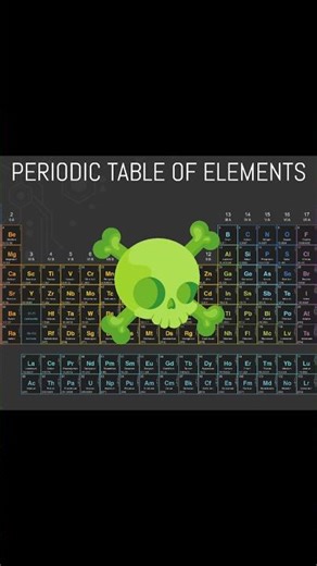 element Power🤯 #elements #periodictable #facts #hindifacts