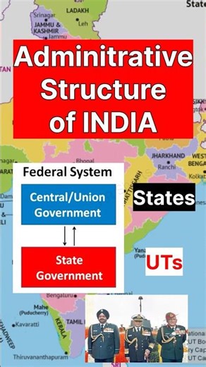 Administrative Structure of India 🇮🇳 | Union, States & Local Government Explained #politics #india